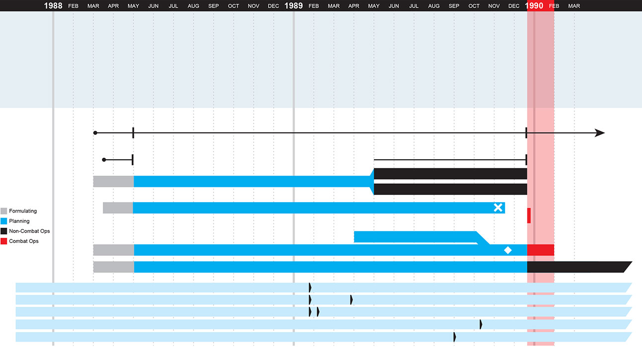 Panama Timeline background